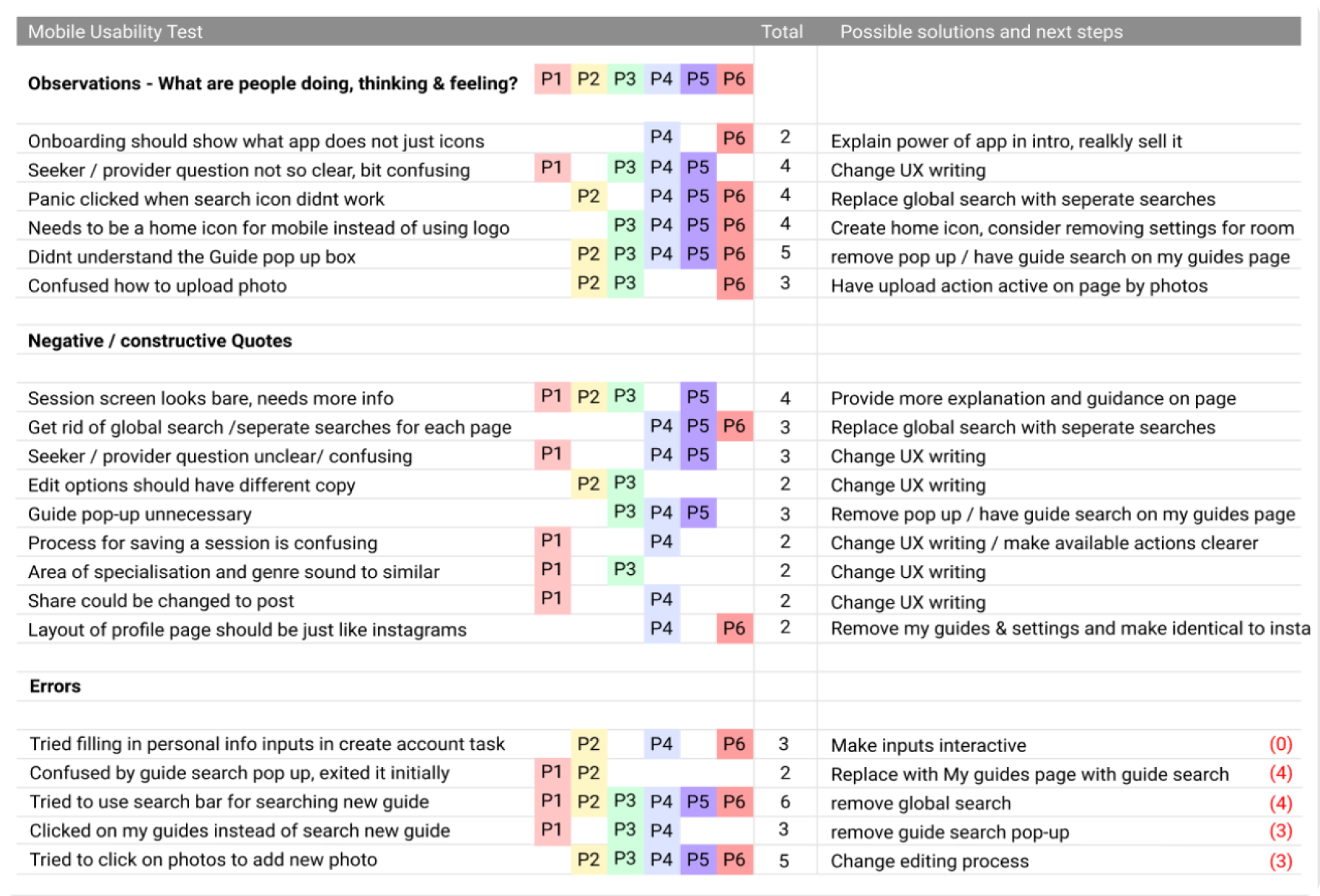 Rainbow Spread Sheet